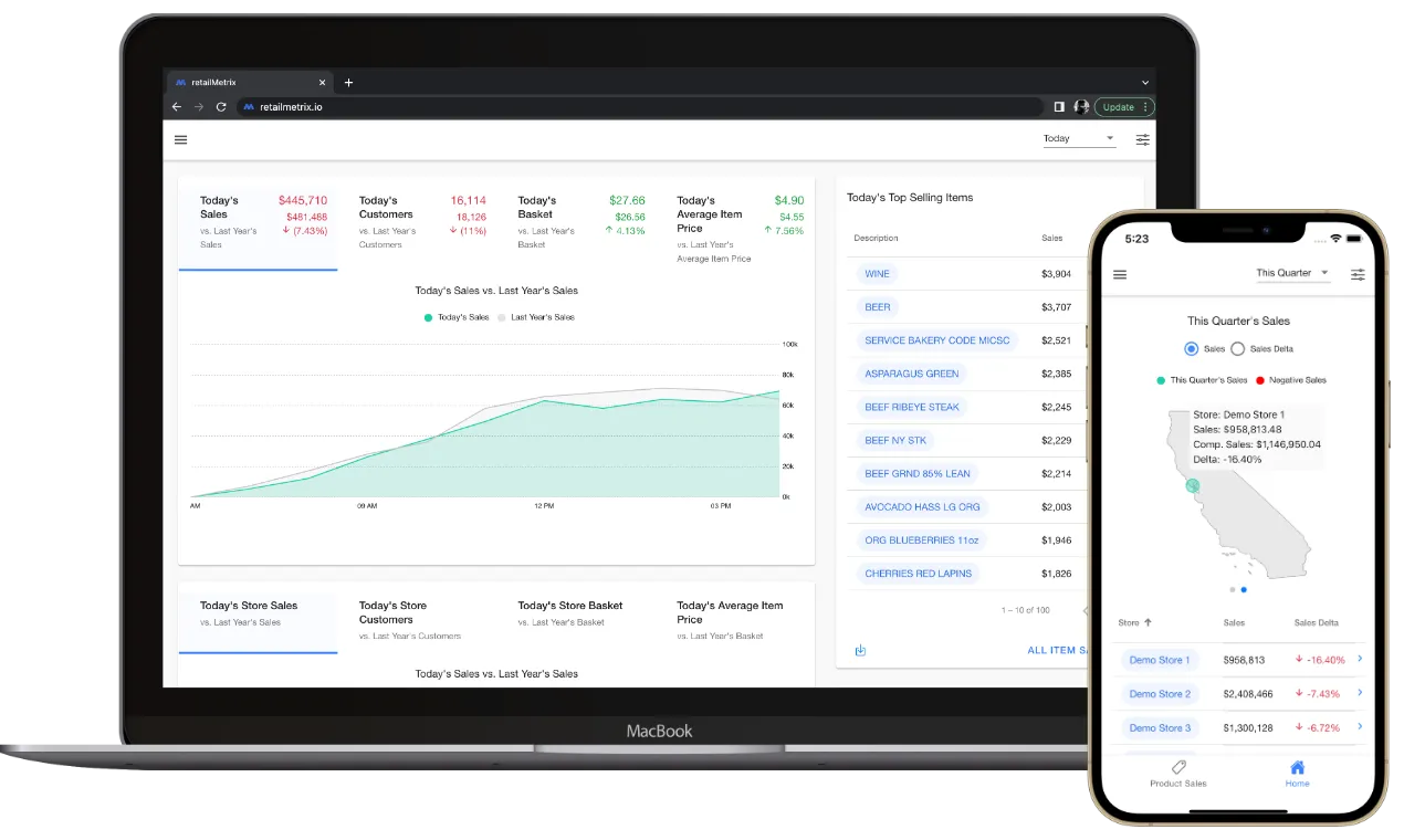 Basket analytics dashboard on a laptop and phone