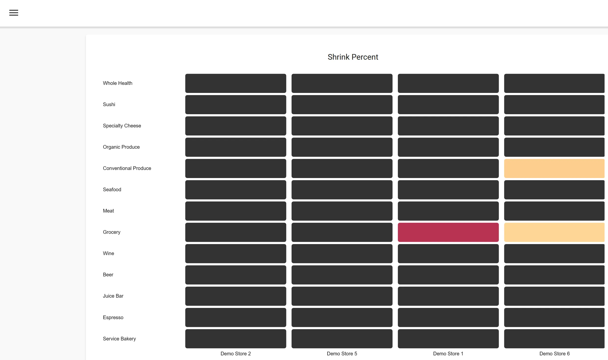 Basket shrink dashboard showing shrink percent by department and store as a heatmap